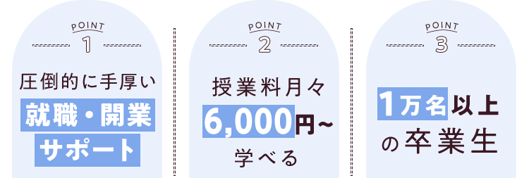 POINT1 圧倒的に手厚い就職・開業サポート POINT2 授業料月々6,000円~学べる POINT3 1万名以上の卒業生