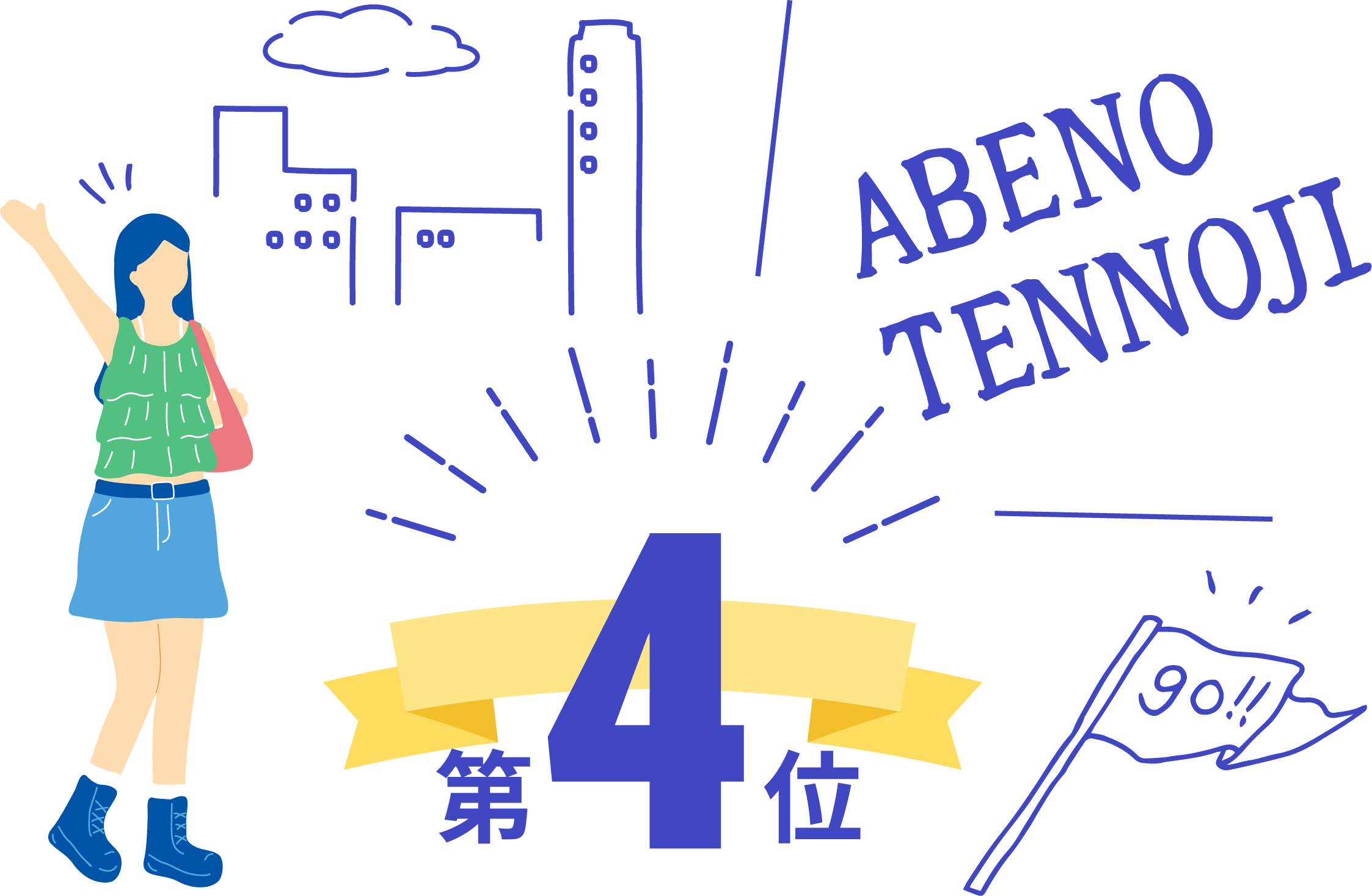 あべの天王寺校の魅力第4位