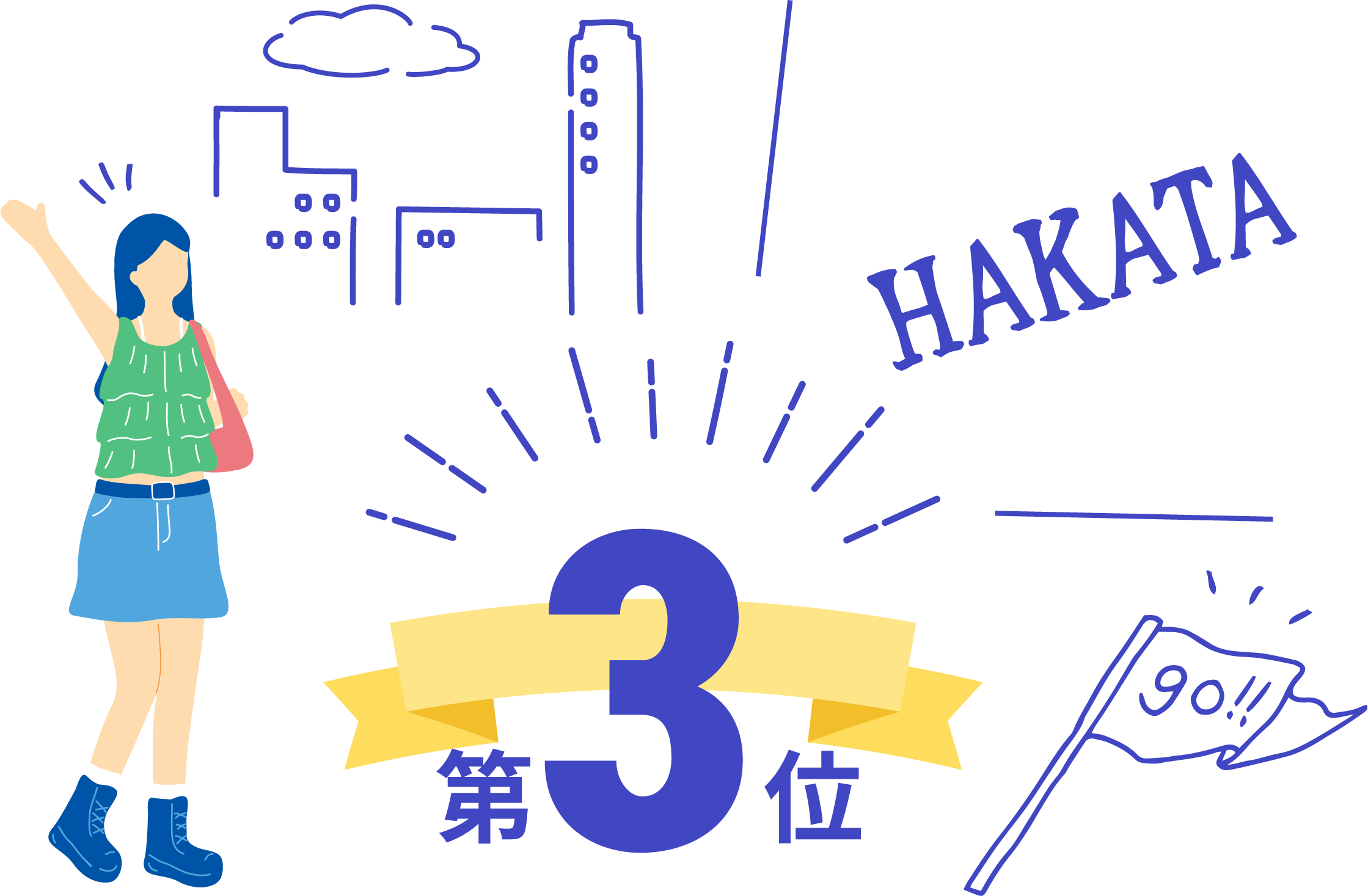 福岡博多校の魅力第3位