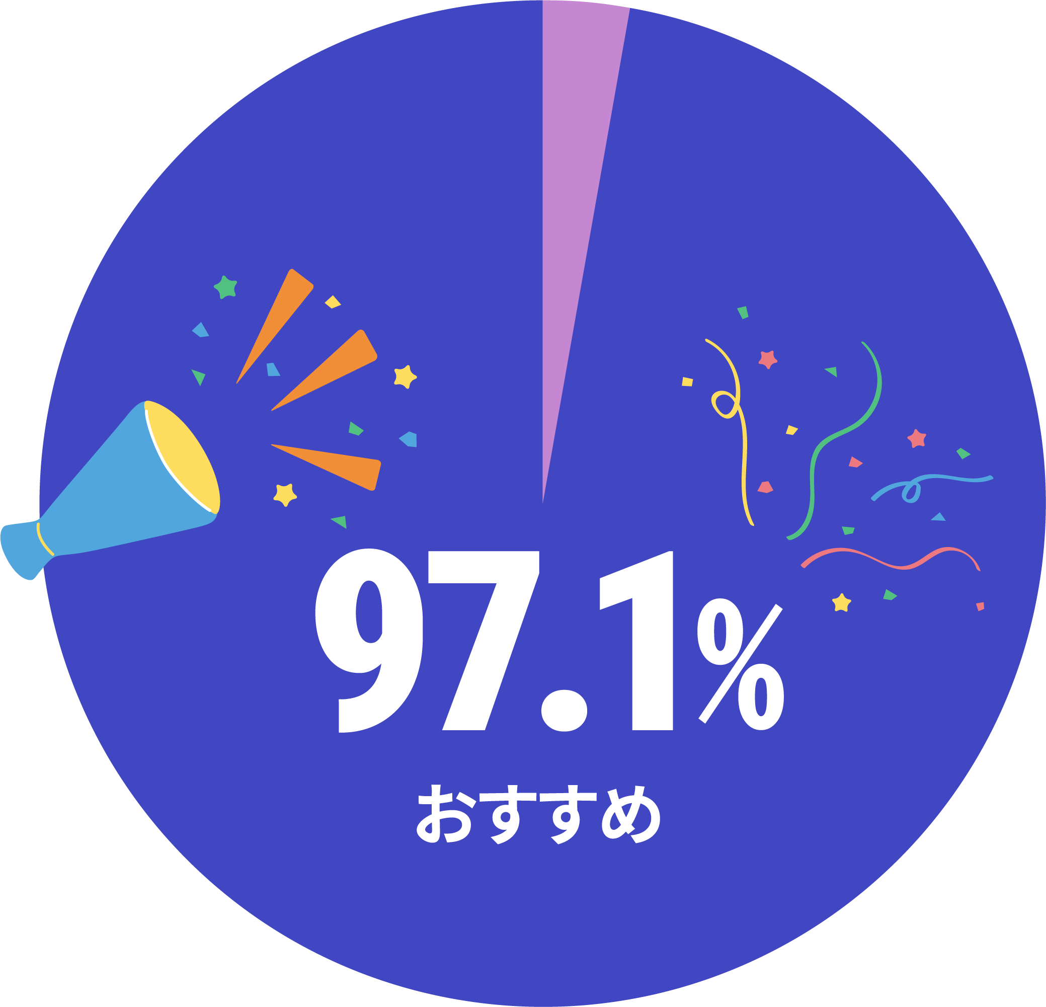 アフロートネイルスクール福岡博多校のおすすめ度は97.1%