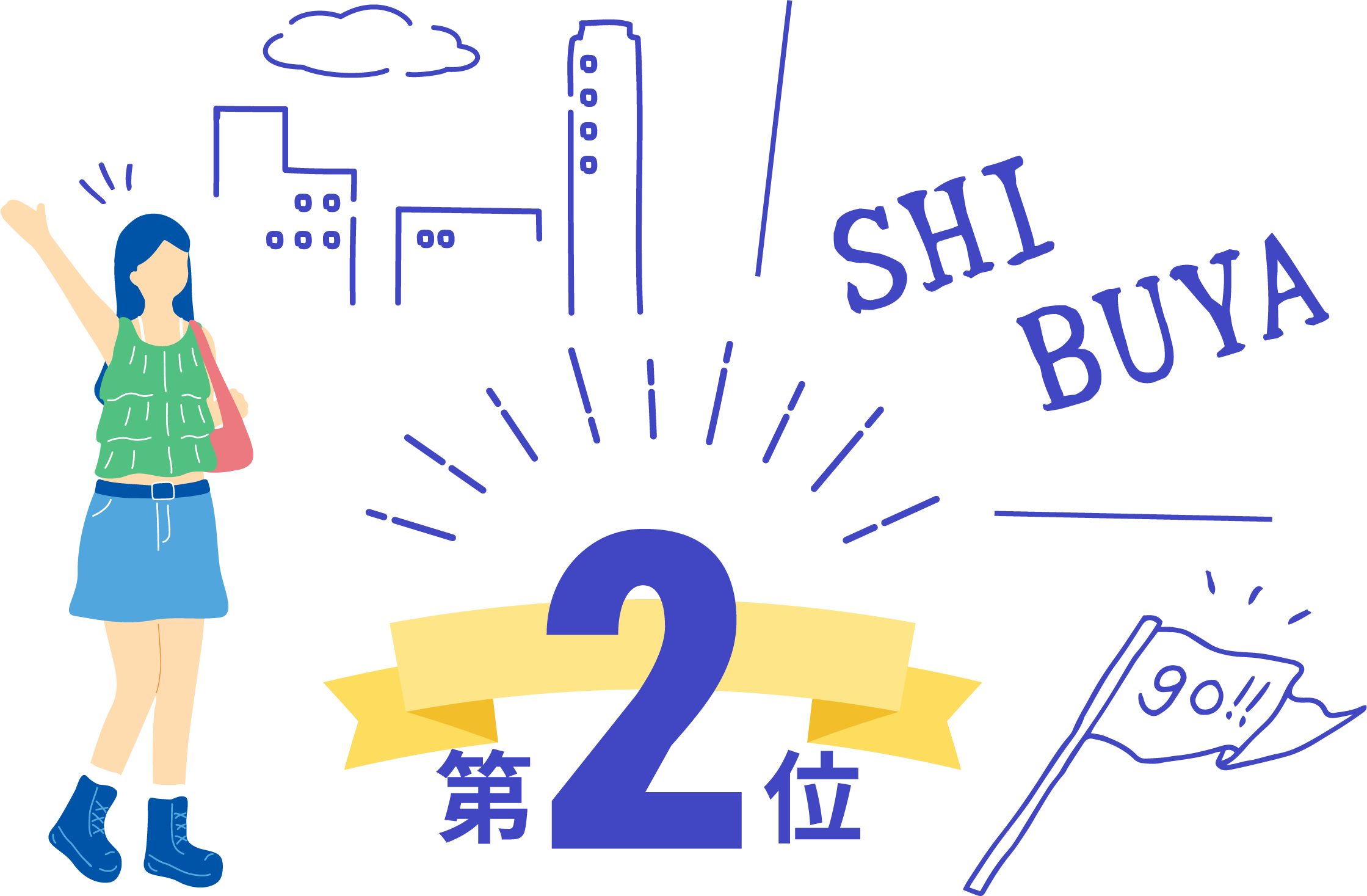渋谷校の魅力第2位
