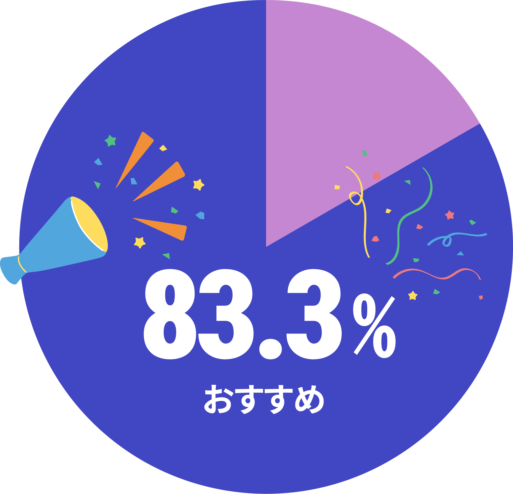 アフロートネイルスクール池袋校のおすすめ度は83.3%