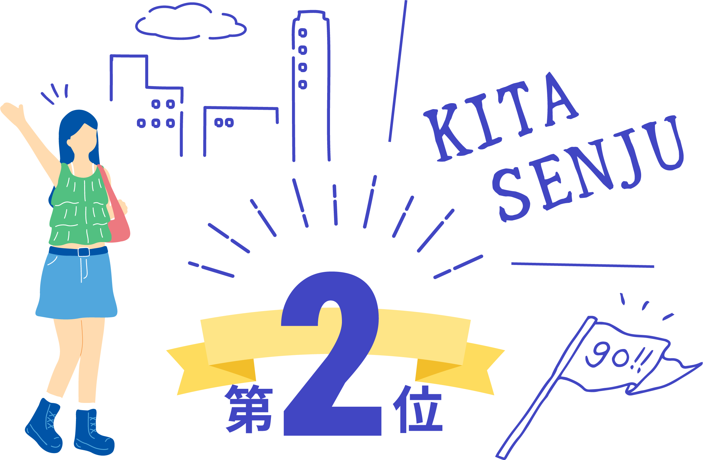 北千住校の魅力第2位