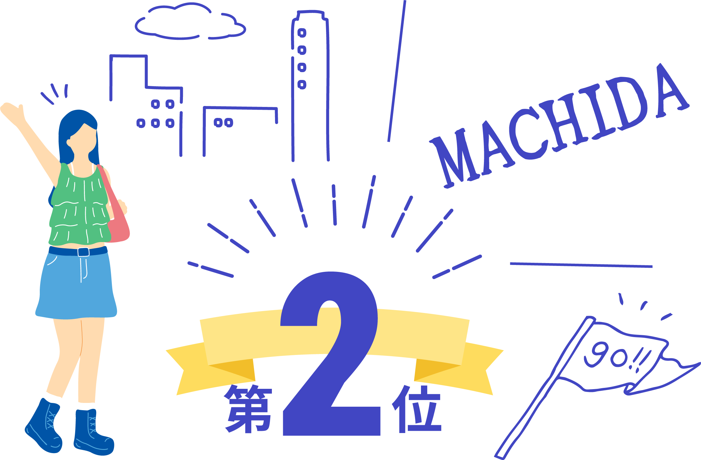 町田校の魅力第2位