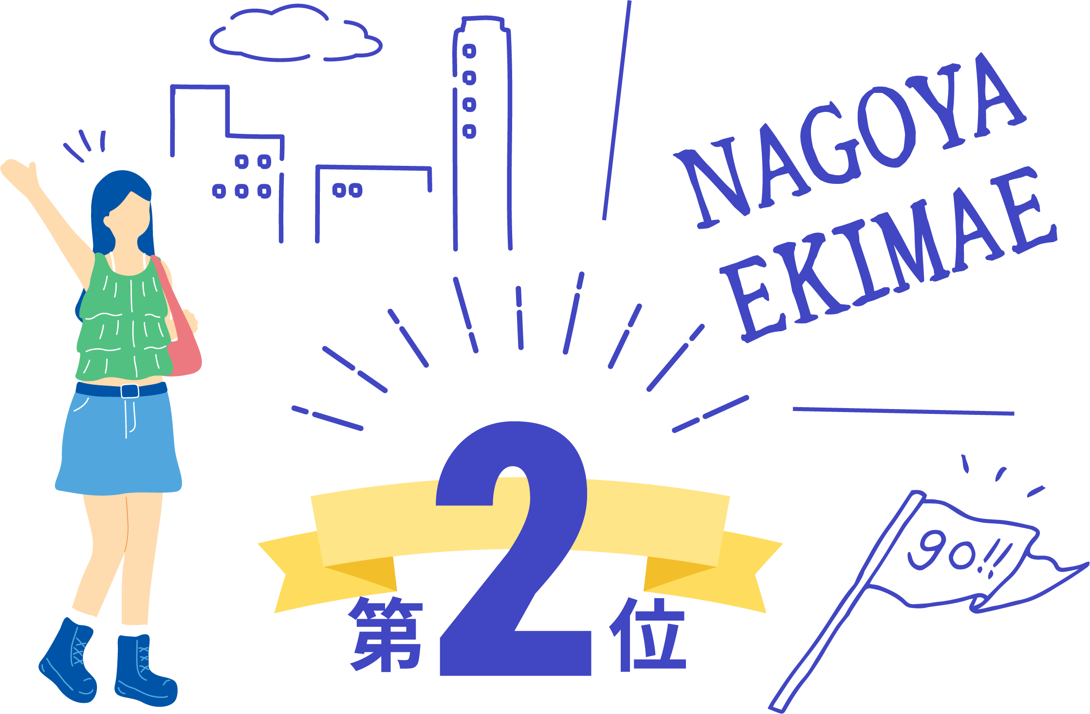 名古屋駅前校の魅力第2位