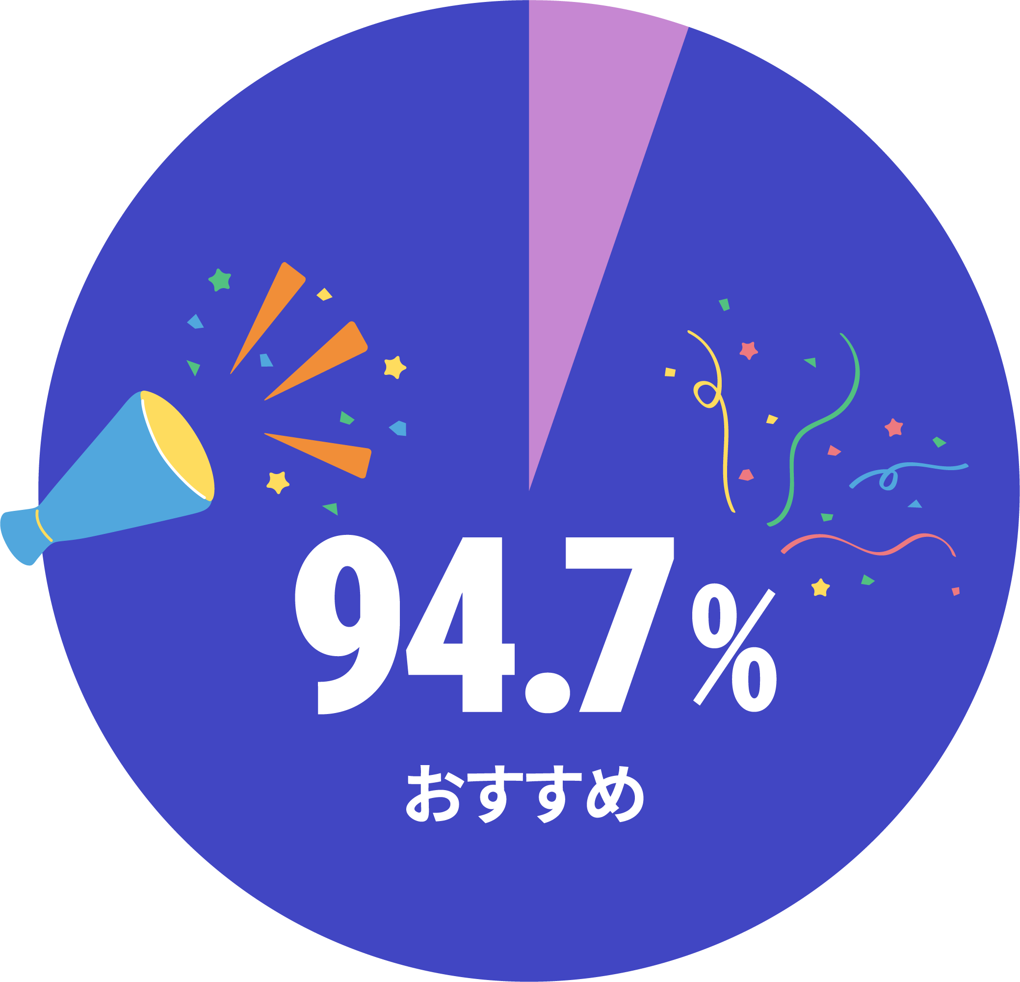アフロートネイルスクール名古屋駅前校のおすすめ度は94.7%