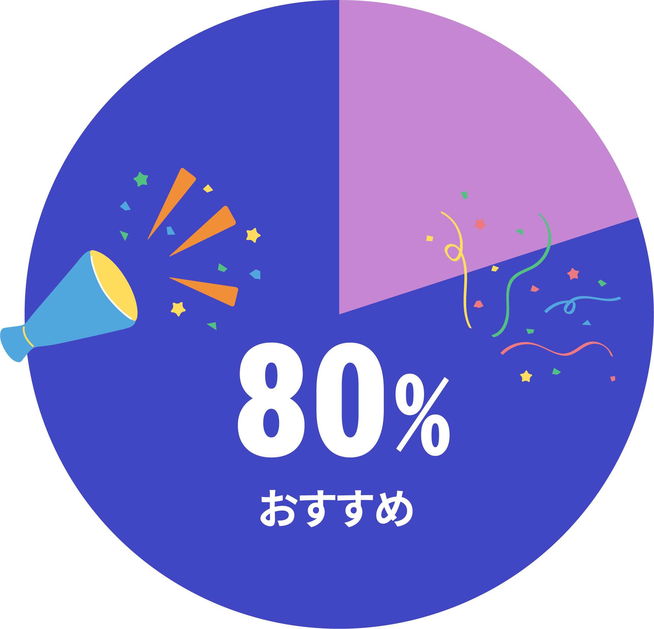 アフロートネイルスクール名古屋校のおすすめ度は80%