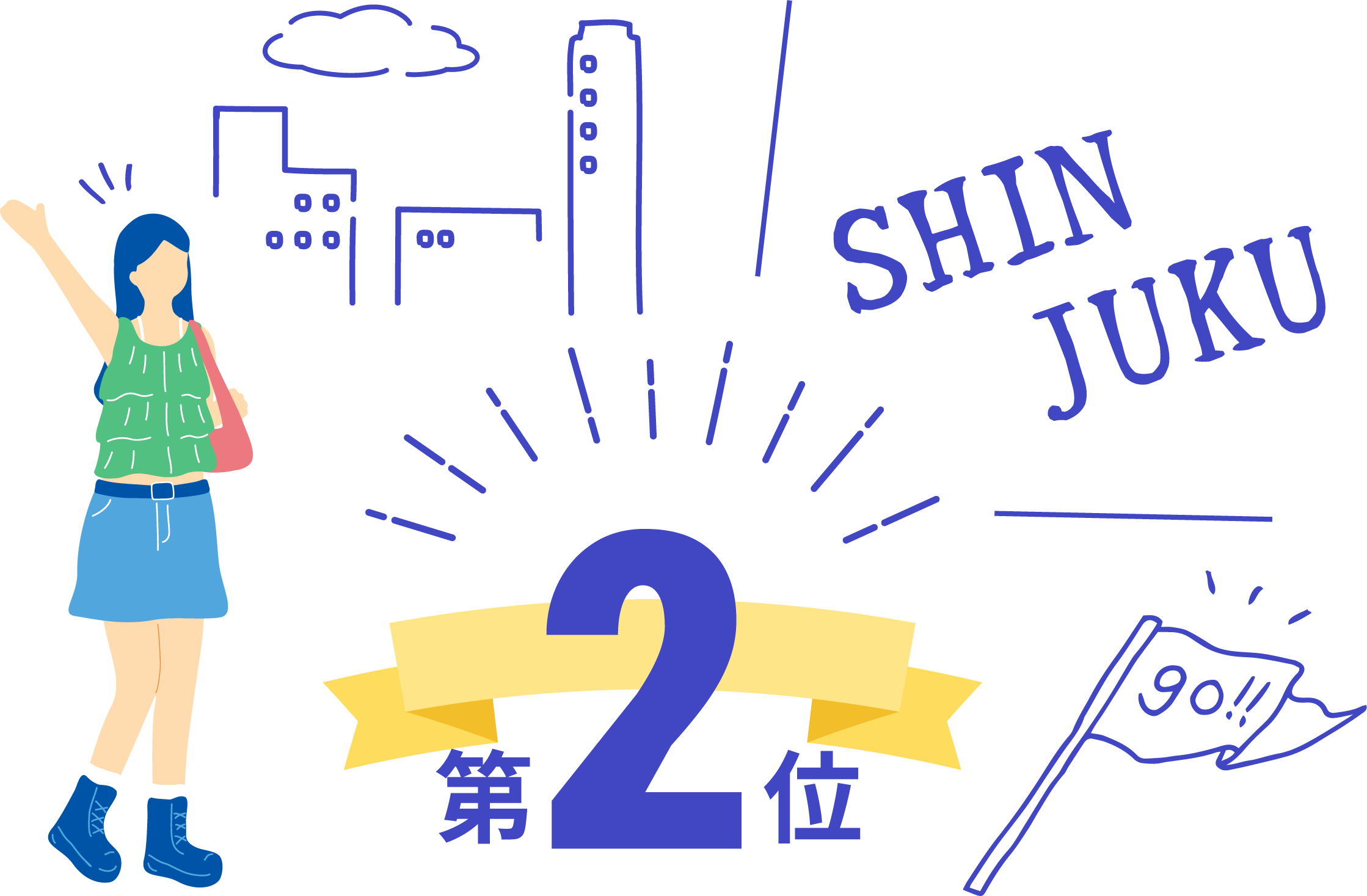 新宿校の魅力第2位
