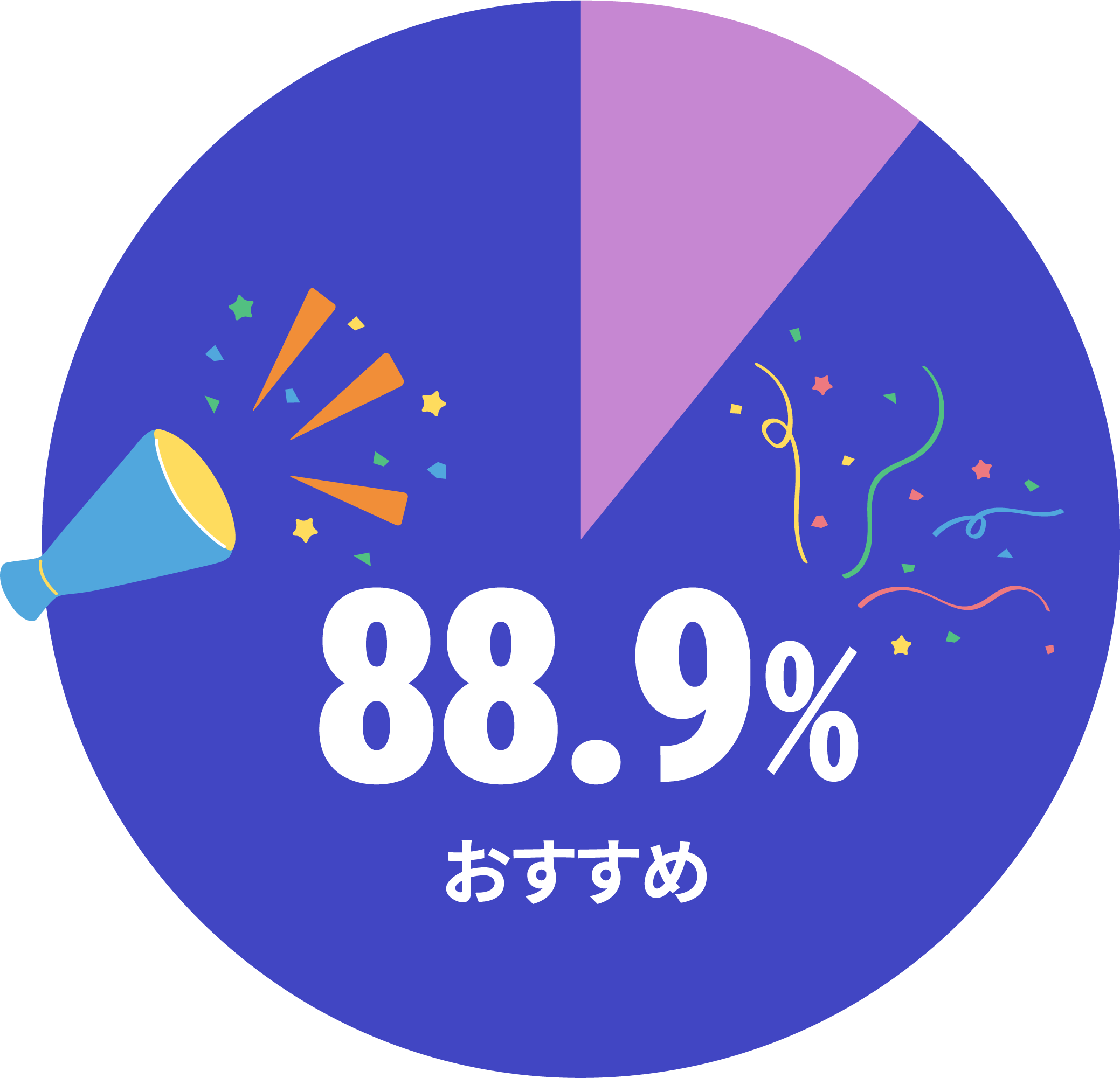 アフロートネイルスクール新宿校のおすすめ度は88.9%