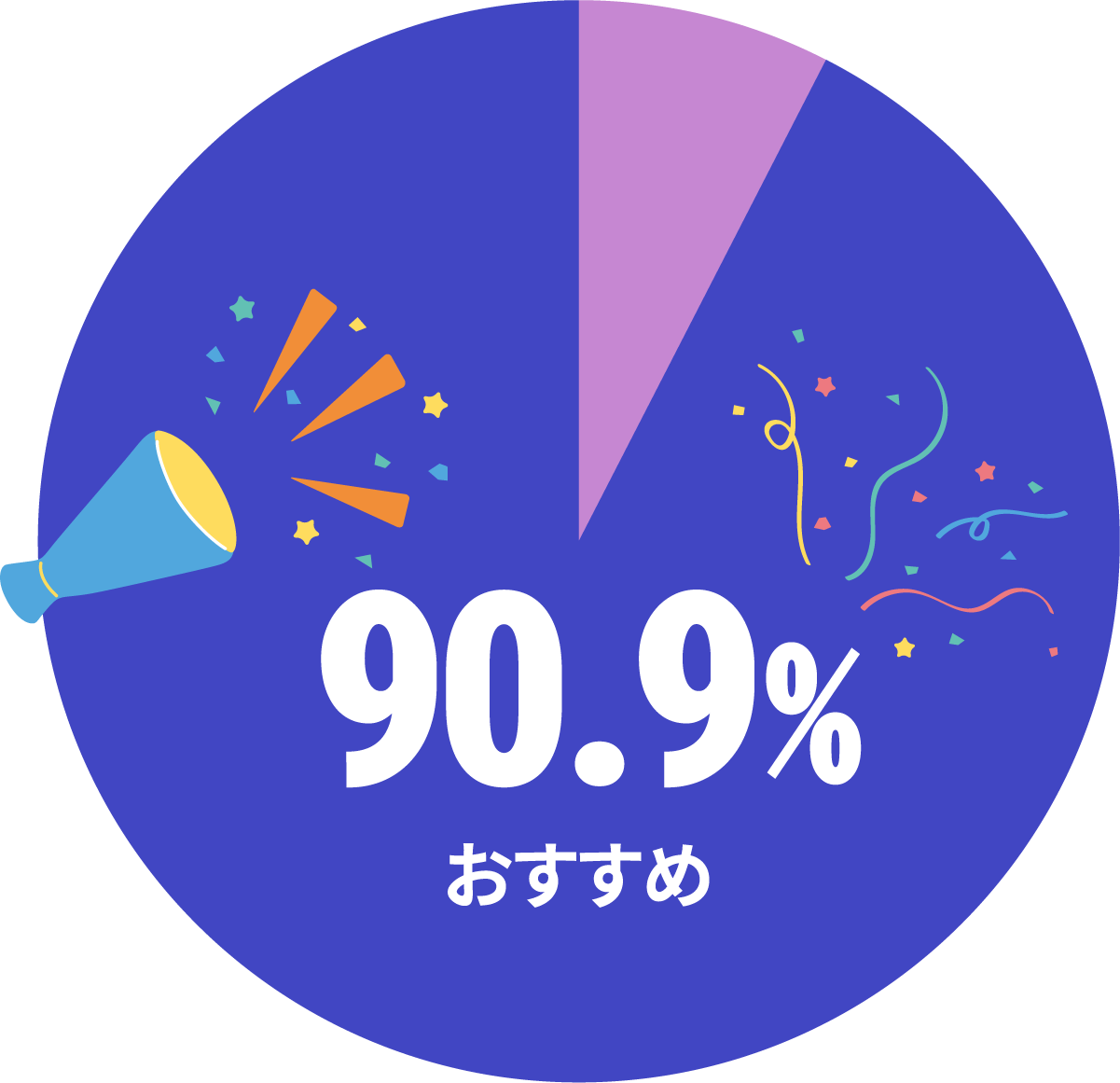 アフロートネイルスクール横浜校のおすすめ度は90.9%