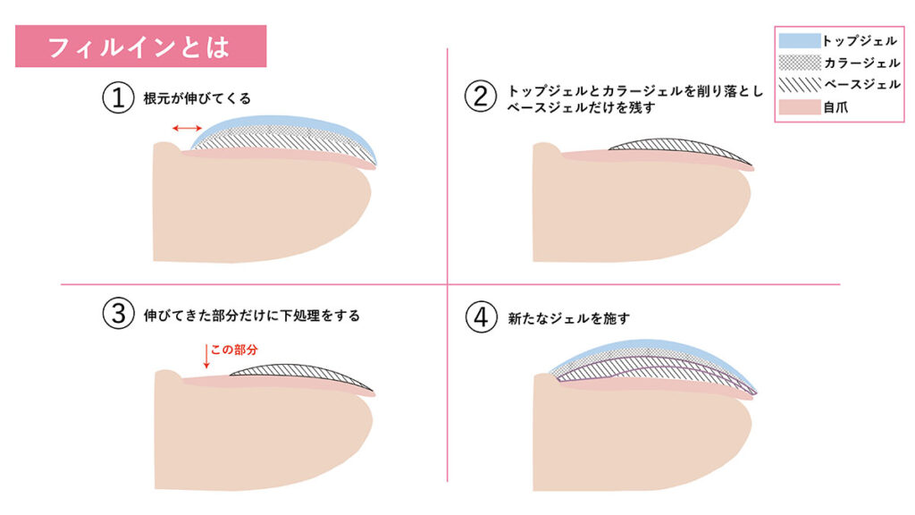 フィルインのイメージ画像