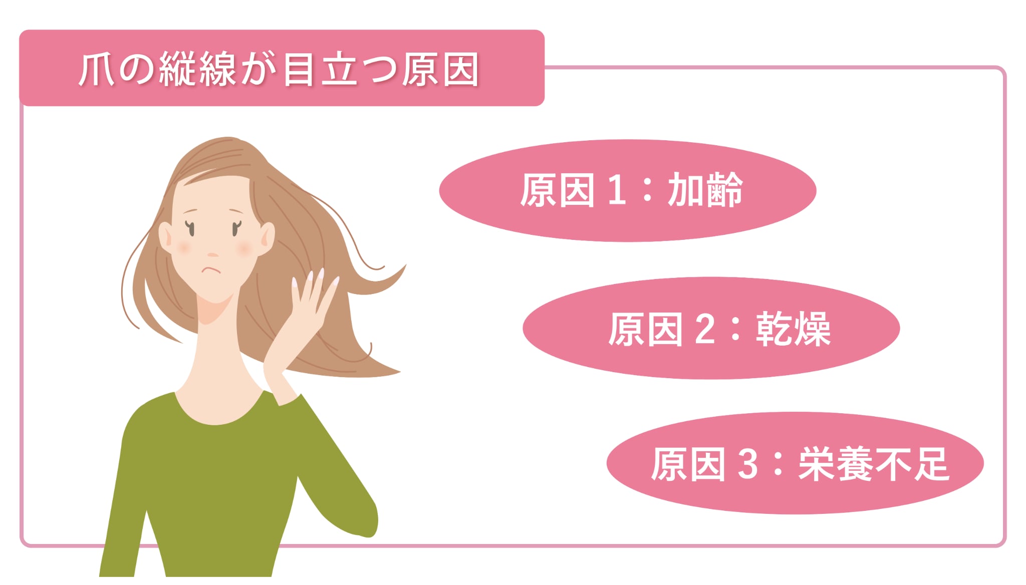 爪の縦線が目立つ原因のイメージイラスト