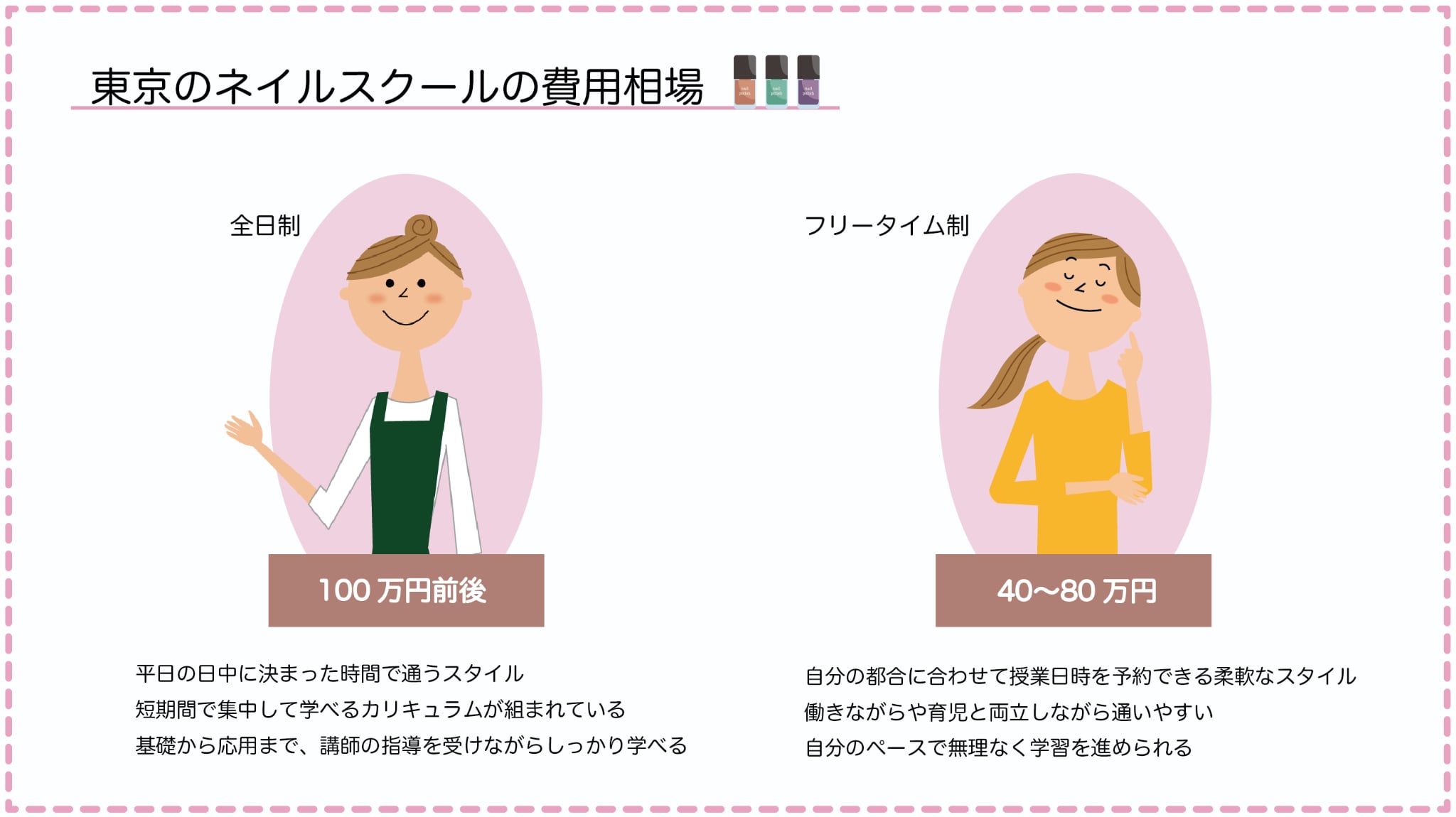 東京の全日制とフリータイム制のネイルスクールの費用相場